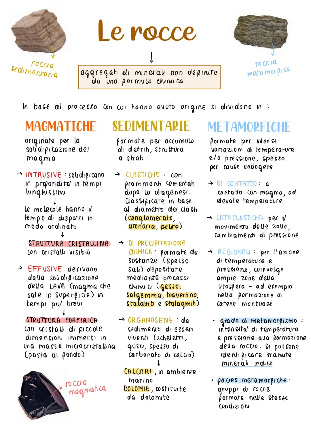 roccia
sedimenraria
Le rocce
↓
aggregah di mineral non definite
da una formula chinuca
In base al processo con cui hanno avuto origine si di