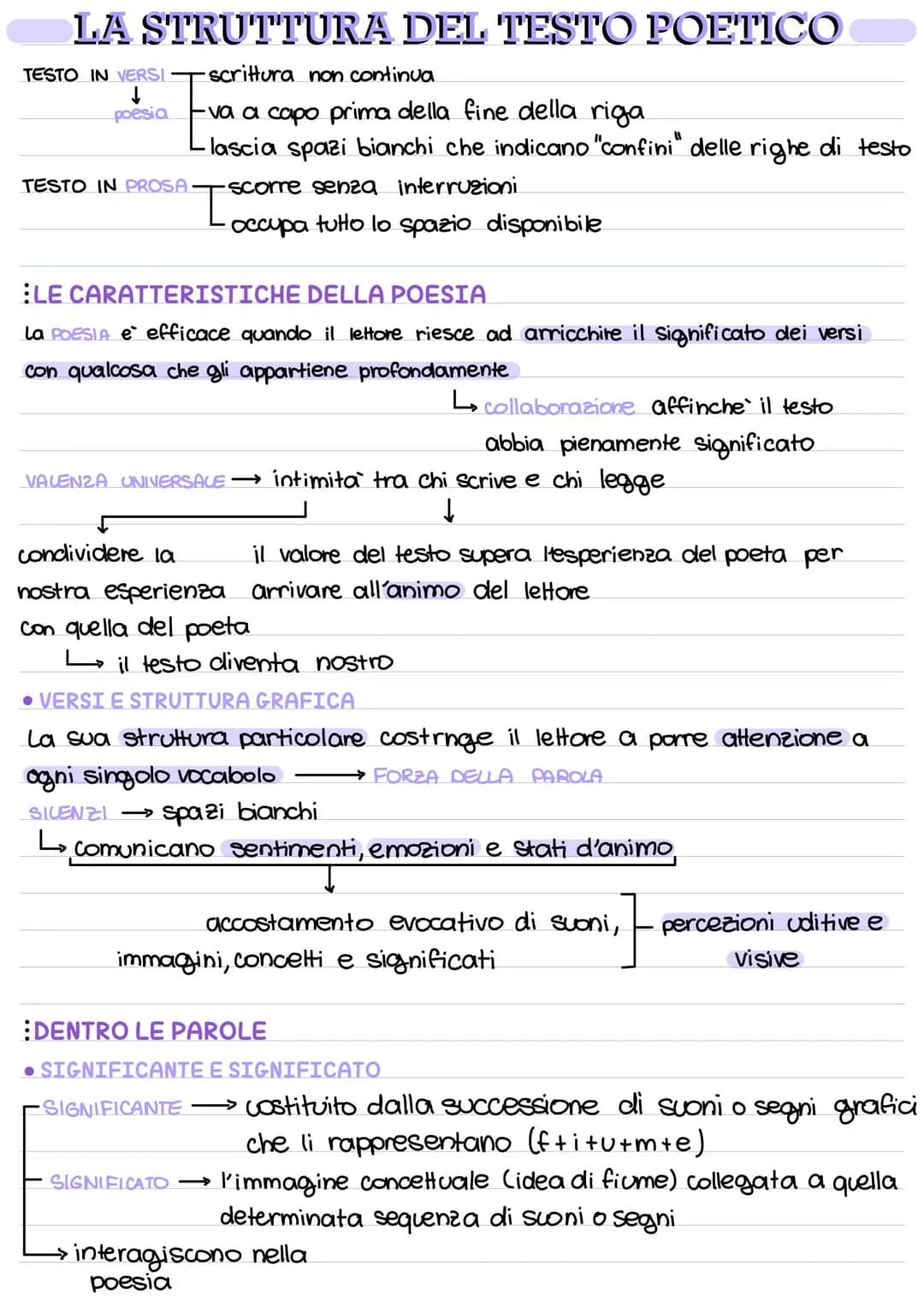 LA STRUTTURA DEL TESTO POETICO
-scrittura non continua
TESTO IN VERSI
↓
poesia
·va a capo prima della fine della riga
- lascia spazi bianchi
