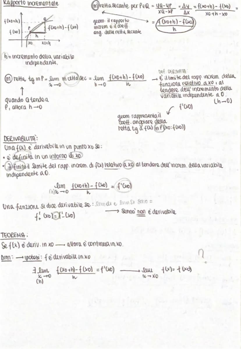 DERIVATE
Retta tg a y = f(x) in un suo punto P
YP
eg fas. rette perp In alcuni casi sappiamo gra' come procedere
(nella para bola)
10eq. √4=