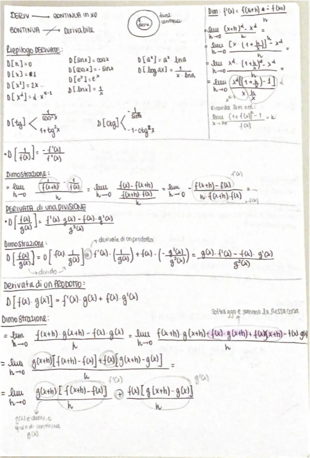 DERIVATE
Retta tg a y = f(x) in un suo punto P
YP
eg fas. rette perp In alcuni casi sappiamo gra' come procedere
(nella para bola)
10eq. √4=