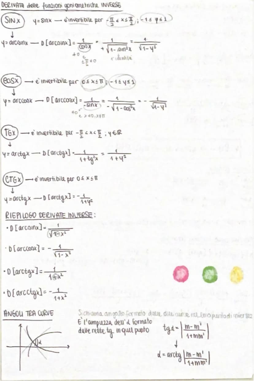 DERIVATE
Retta tg a y = f(x) in un suo punto P
YP
eg fas. rette perp In alcuni casi sappiamo gra' come procedere
(nella para bola)
10eq. √4=
