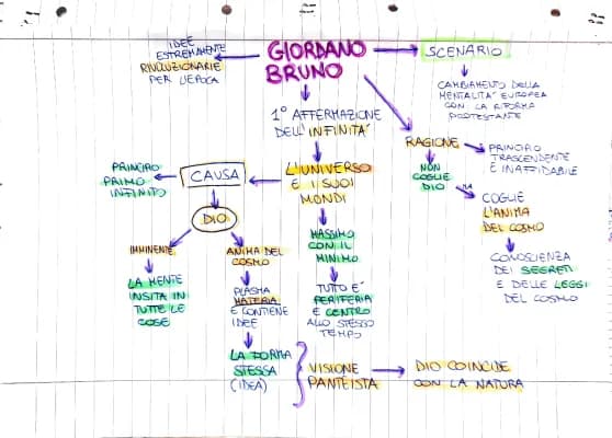 Know Giordano Bruno Mappe concettuali Filosofia thumbnail