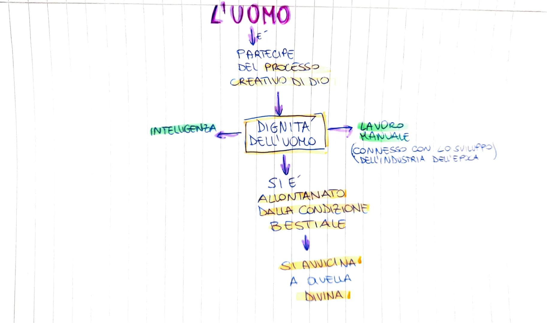 IDEE
ESTREMAMENTE
RIVOLUZIONARIE
PER LIEPOCA
PRINCIPIO
PRIMO
INFINITO
IMMINENTE
LA MENTE
INSITA IN
TUTTE LE
COSE
CAUSA
DIO
GIORDANO
BRUNO
1°
