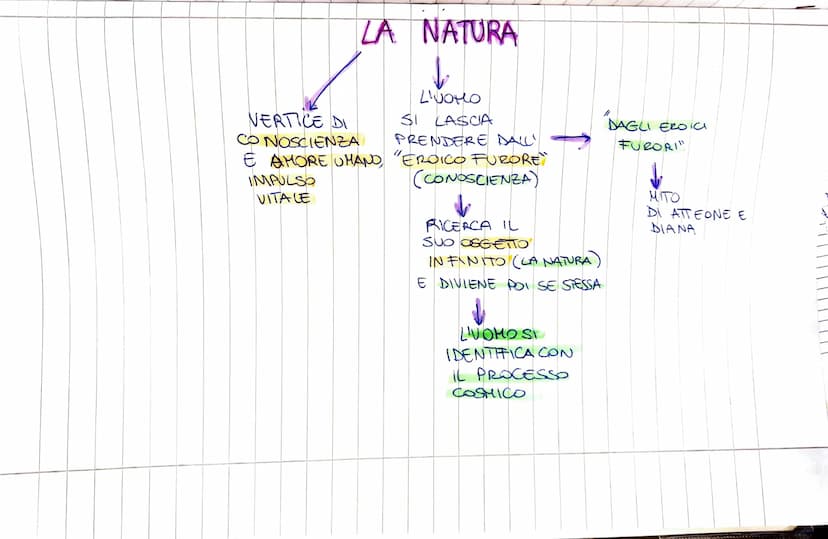 IDEE
ESTREMAMENTE
RIVOLUZIONARIE
PER LIEPOCA
PRINCIPIO
PRIMO
INFINITO
IMMINENTE
LA MENTE
INSITA IN
TUTTE LE
COSE
CAUSA
DIO
GIORDANO
BRUNO
1°