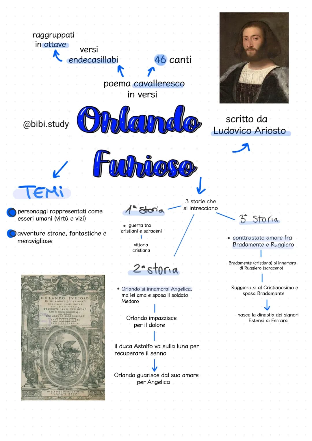 raggruppati
in ottave
versi
endecasillabi
@bibi.study
↑
poema cavalleresco
in versi
Orlando
Furioso
✓
темі
personaggi rappresentati come
ess