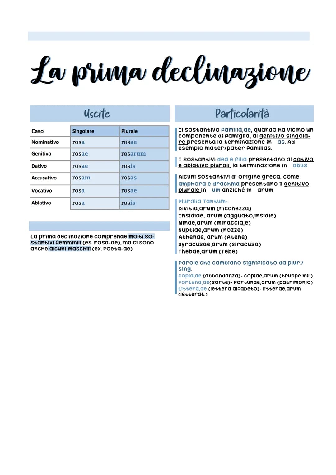 La prima declinazione
Caso
Nominativo
Genitivo
Dativo
Accusativo
Vocativo
Ablativo
Uscite
Singolare
rosa
rosae
rosae
rosam
rosa
rosa
Plurale