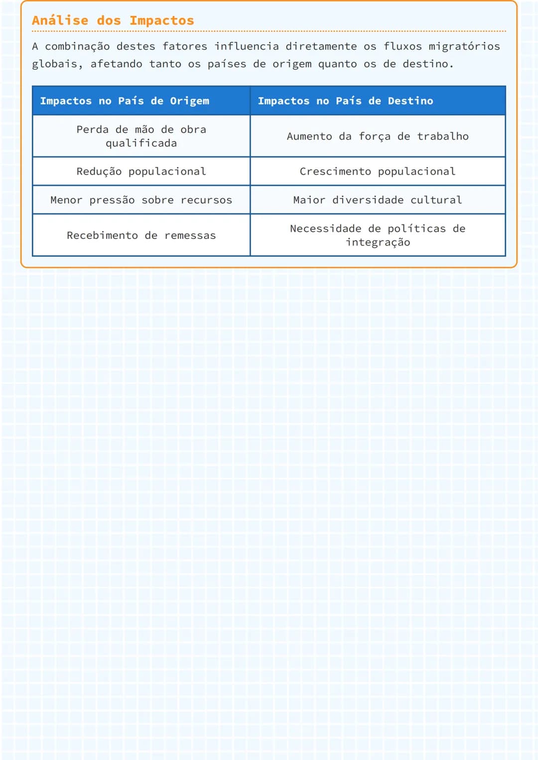 # Migração: Fatores Push e Pull

## Introdução à Migração

A migração é um fenômeno global que ocorre quando pessoas deixam seus
locais de o