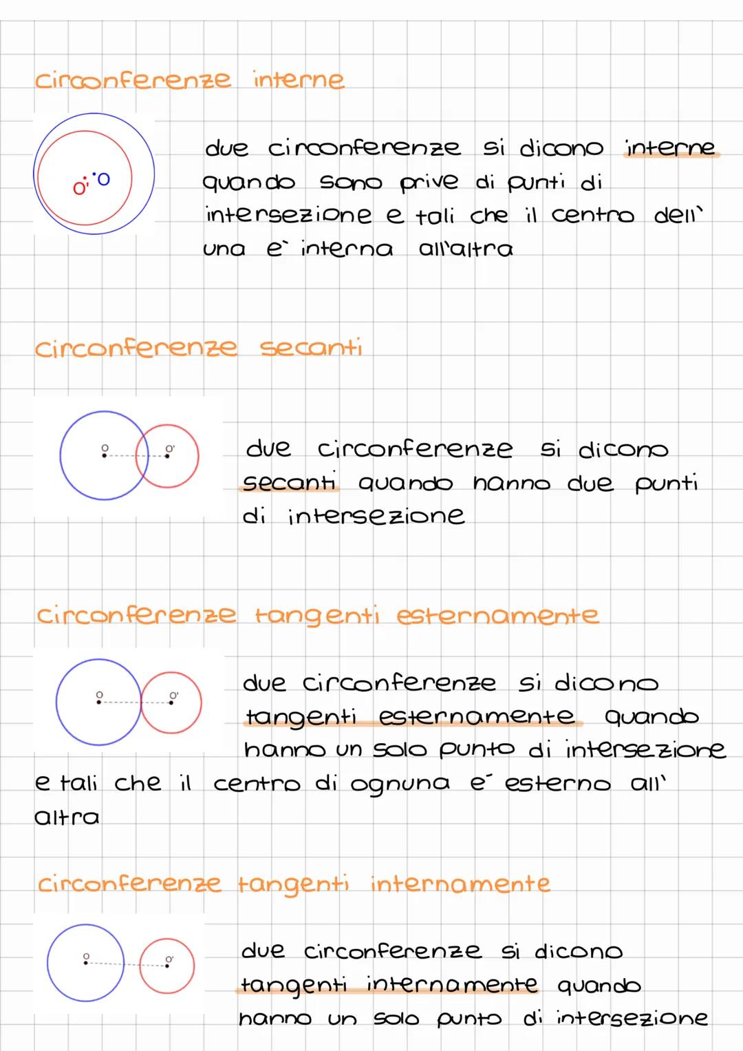 GLOSSARIO CERCHIO
angolo al centro
a
L
.
Si chiama angolo al centro ogni
angolo che ha il vertice nel centro
di una
circonferenza o cerchio
