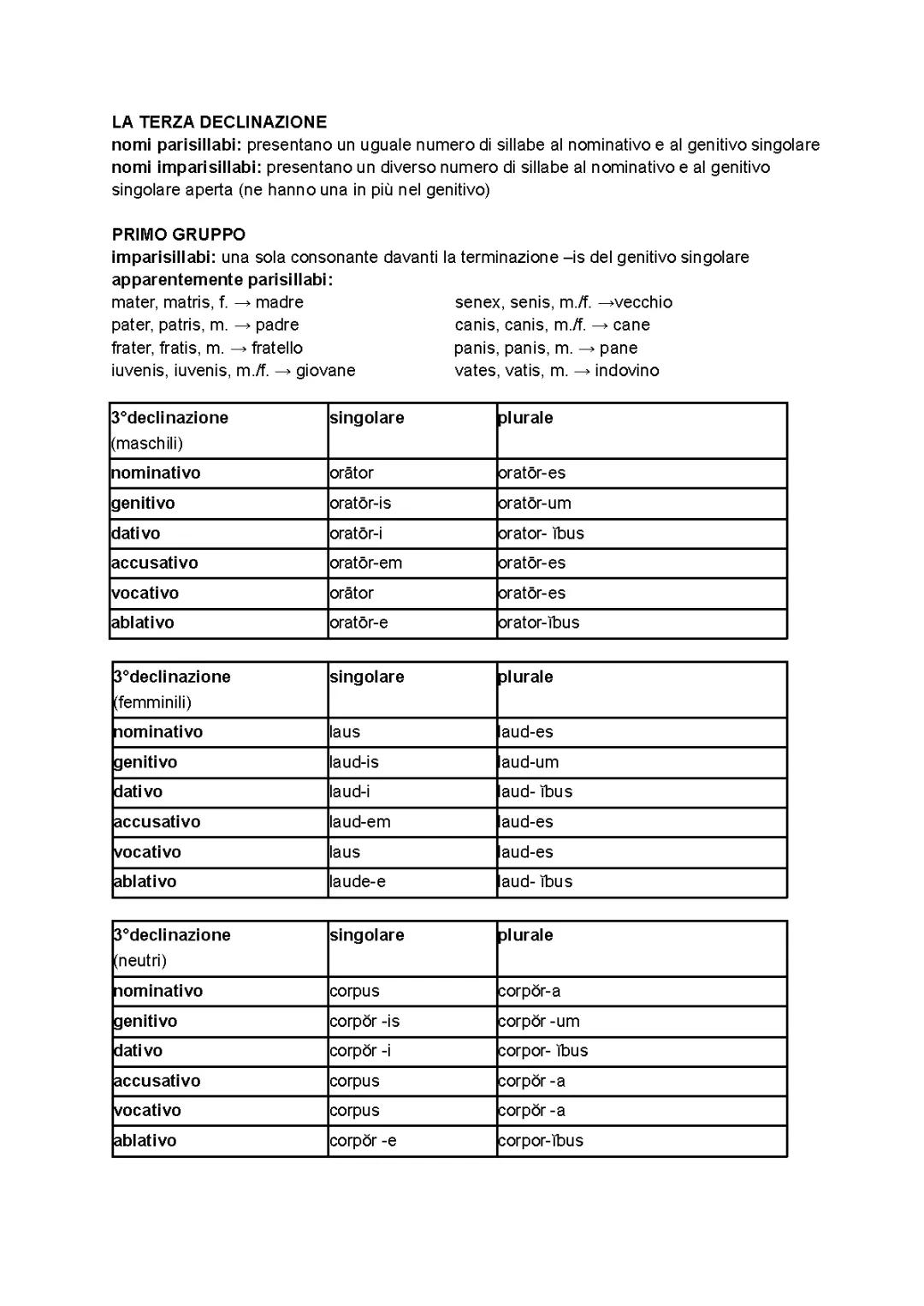 Guida alla Terza Declinazione Latina