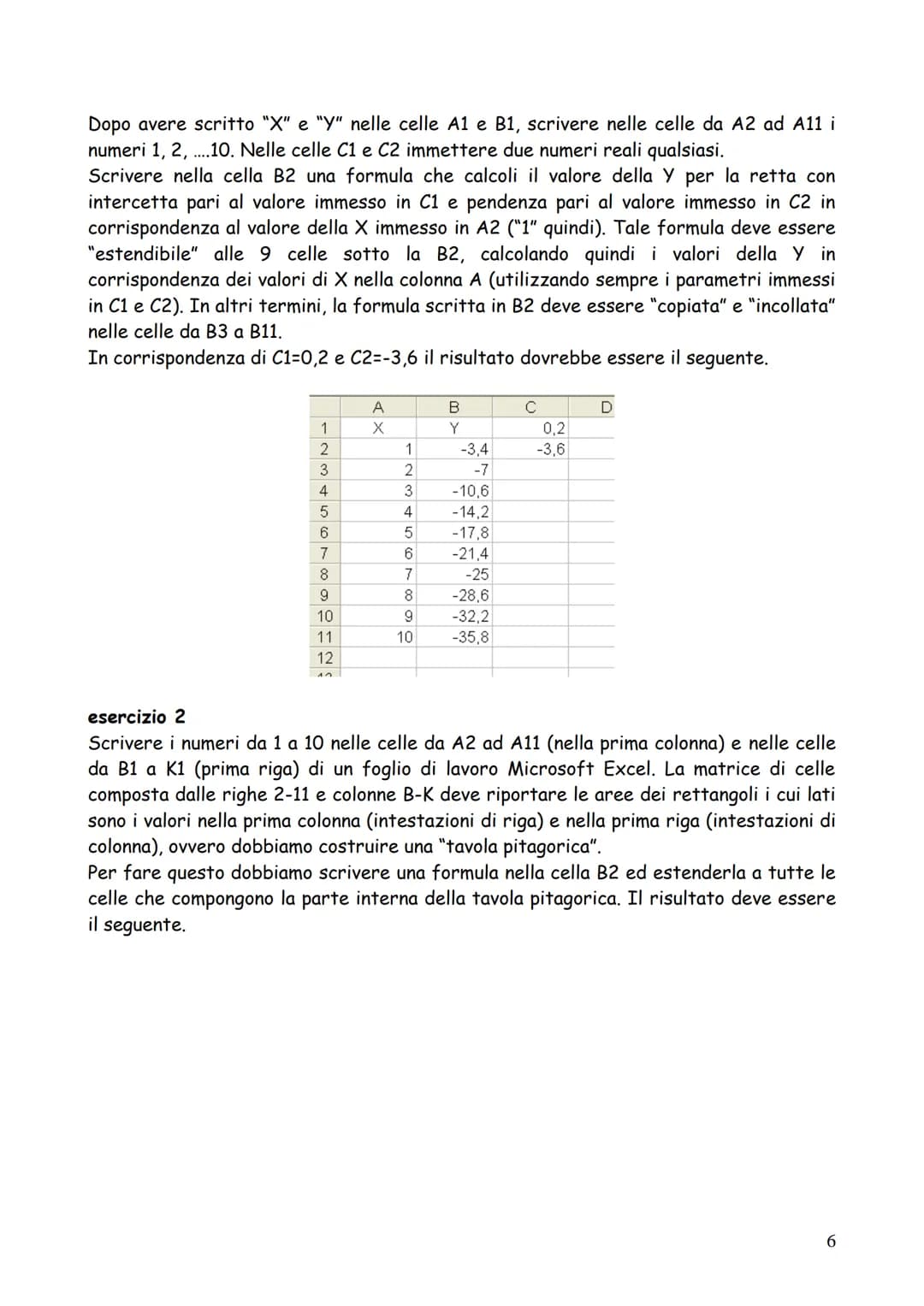 DISPENSE (minime) DI EXCEL
1 Operatori di calcolo delle formule
Gli operatori specificano il tipo di calcolo che si desidera eseguire sugli 