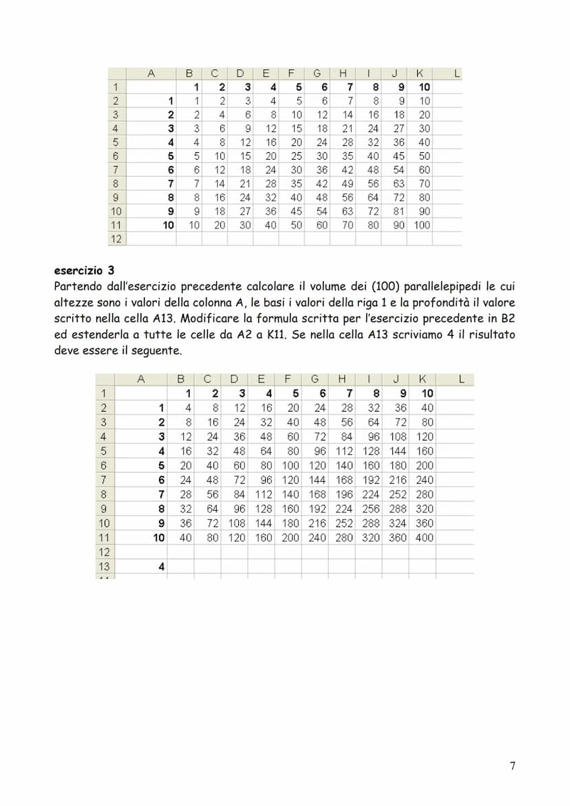 DISPENSE (minime) DI EXCEL
1 Operatori di calcolo delle formule
Gli operatori specificano il tipo di calcolo che si desidera eseguire sugli 