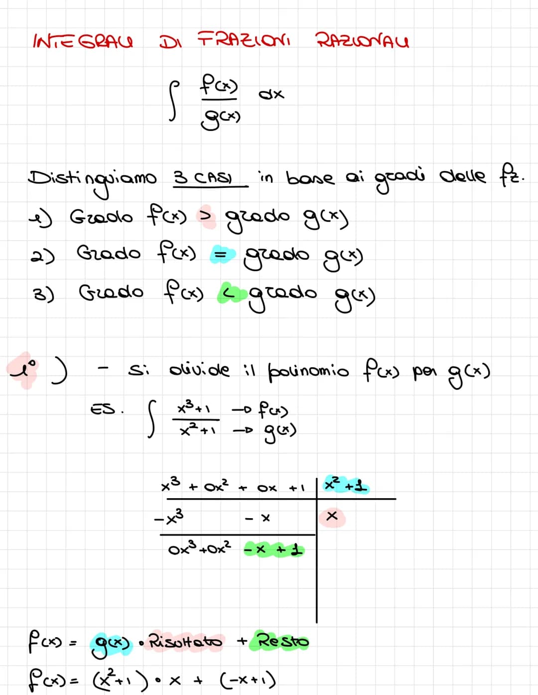 2' INTEGRALE
=D
LA PAMUTUA (= cioè l'integrale)
F(x) +C
Sn
F(x)
2) S x² dx
-
n dx
ES
PRAMUTI OF DI FUNZIONI ELEMENTARI
=
Integrali
INDEFINIT