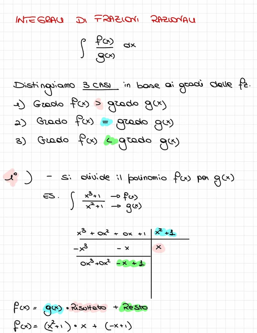2' INTEGRALE
=D
LA PAMUTUA (= cioè l'integrale)
F(x) +C
Sn
F(x)
2) S x² dx
-
n dx
ES
PRAMUTI OF DI FUNZIONI ELEMENTARI
=
Integrali
INDEFINIT