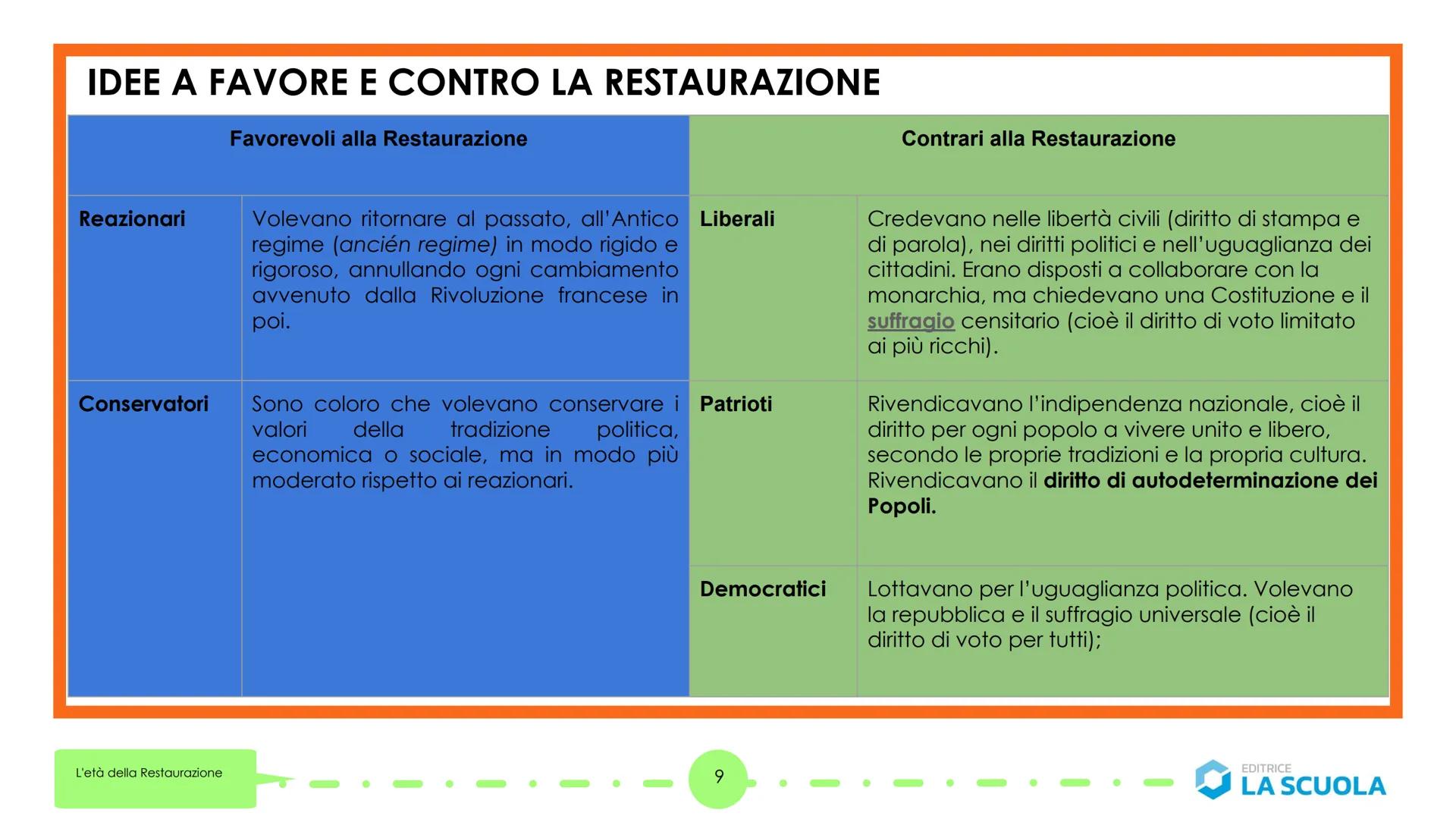 Dal Congresso
"Primavera dei popoli"
di Vienna alla
L'età della Restaurazione
1
La STORIA
in due minuti
EDITRICE
LA SCUOLA 1. IL CONGRESSO D
