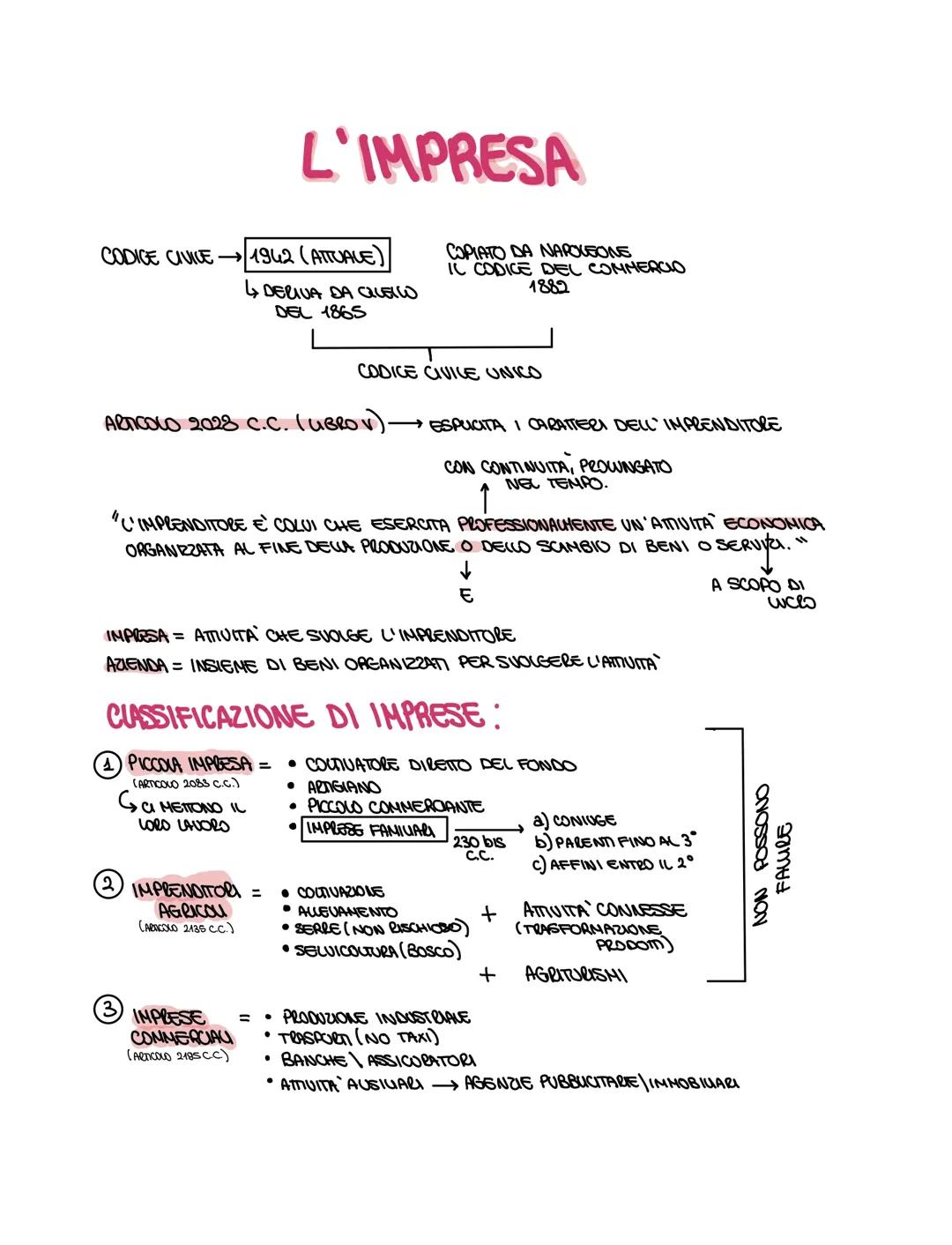 L’impresa