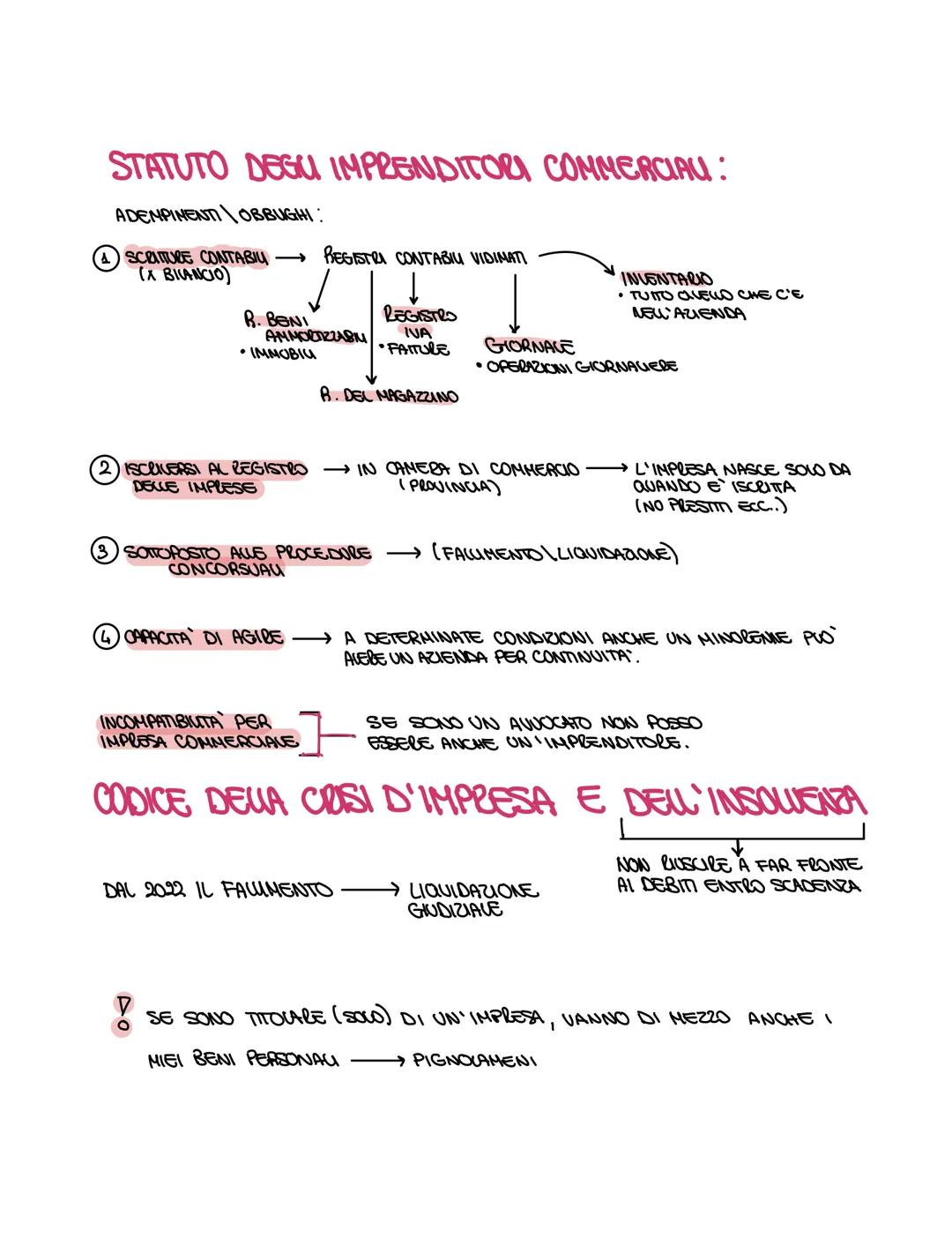 CODICE CIVICE →→ 1942 (ATTUALE)
4 DELIUA DA аксесо
DEL 1865
L'IMPRESA
ARTICOLO 2028 C.C. (UBROV) →→→ ESPUCITA I CARATTERI DELL'IMPRENDITORE
