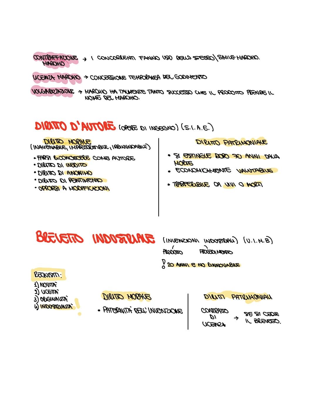 CODICE CIVICE →→ 1942 (ATTUALE)
4 DELIUA DA аксесо
DEL 1865
L'IMPRESA
ARTICOLO 2028 C.C. (UBROV) →→→ ESPUCITA I CARATTERI DELL'IMPRENDITORE
