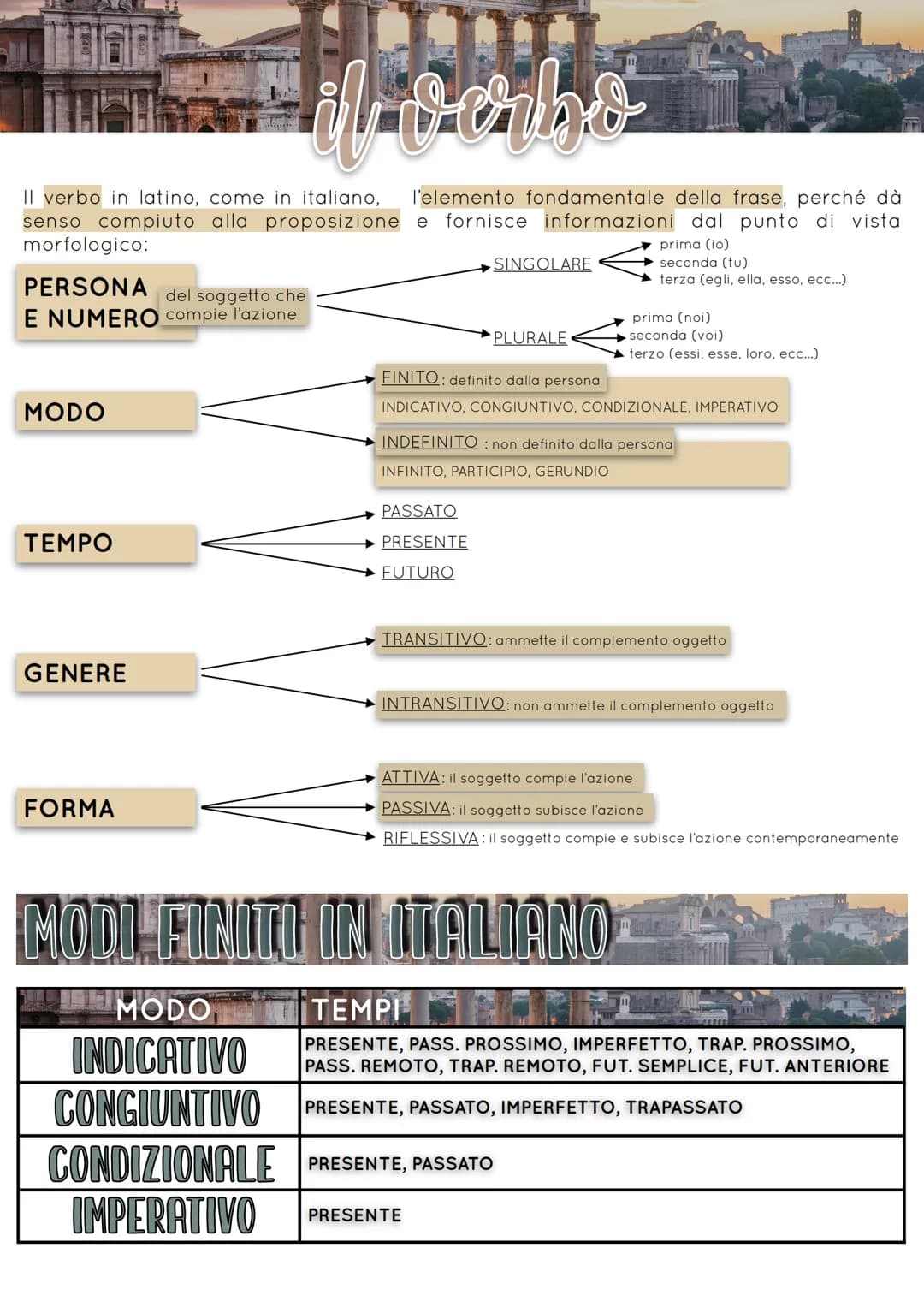 Per raggiungere un argomento specifico, cliccare su uno degli elementi della seguente lista:
-INTRODUZIONE AL VERBO (funzioni, modi finiti e