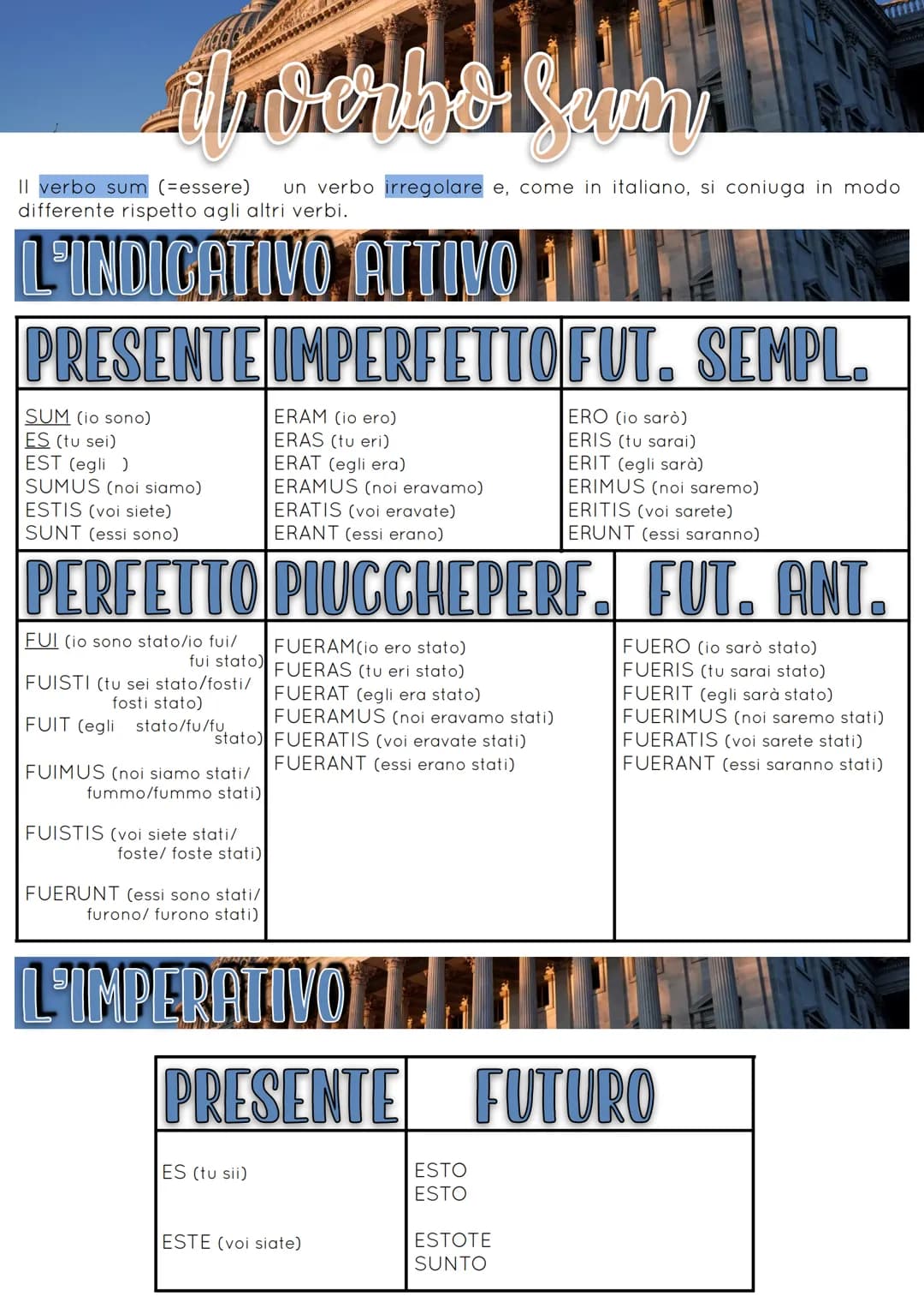 Per raggiungere un argomento specifico, cliccare su uno degli elementi della seguente lista:
-INTRODUZIONE AL VERBO (funzioni, modi finiti e