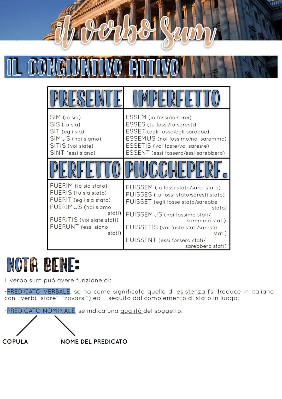 Per raggiungere un argomento specifico, cliccare su uno degli elementi della seguente lista:
-INTRODUZIONE AL VERBO (funzioni, modi finiti e