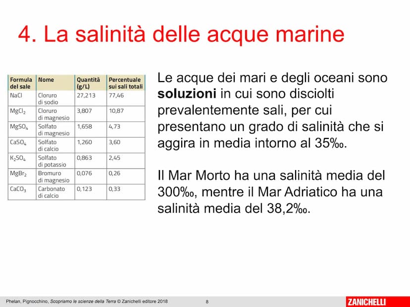 1. Che cos'è l'idrosfera
L'insieme di tutte le acque presenti sulla Terra, in superficie
e nel sottosuolo, costituisce l'idrosfera. L'acqua 