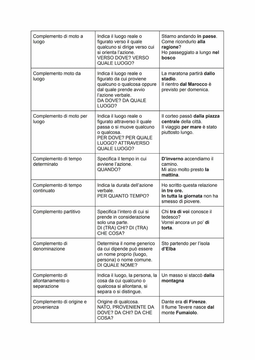 Grammatica - analisi logica
Soggetto
Predicato verbale
Predicato nominale
Apposizione
Complemento oggetto
Complemento predicativo
del sogget