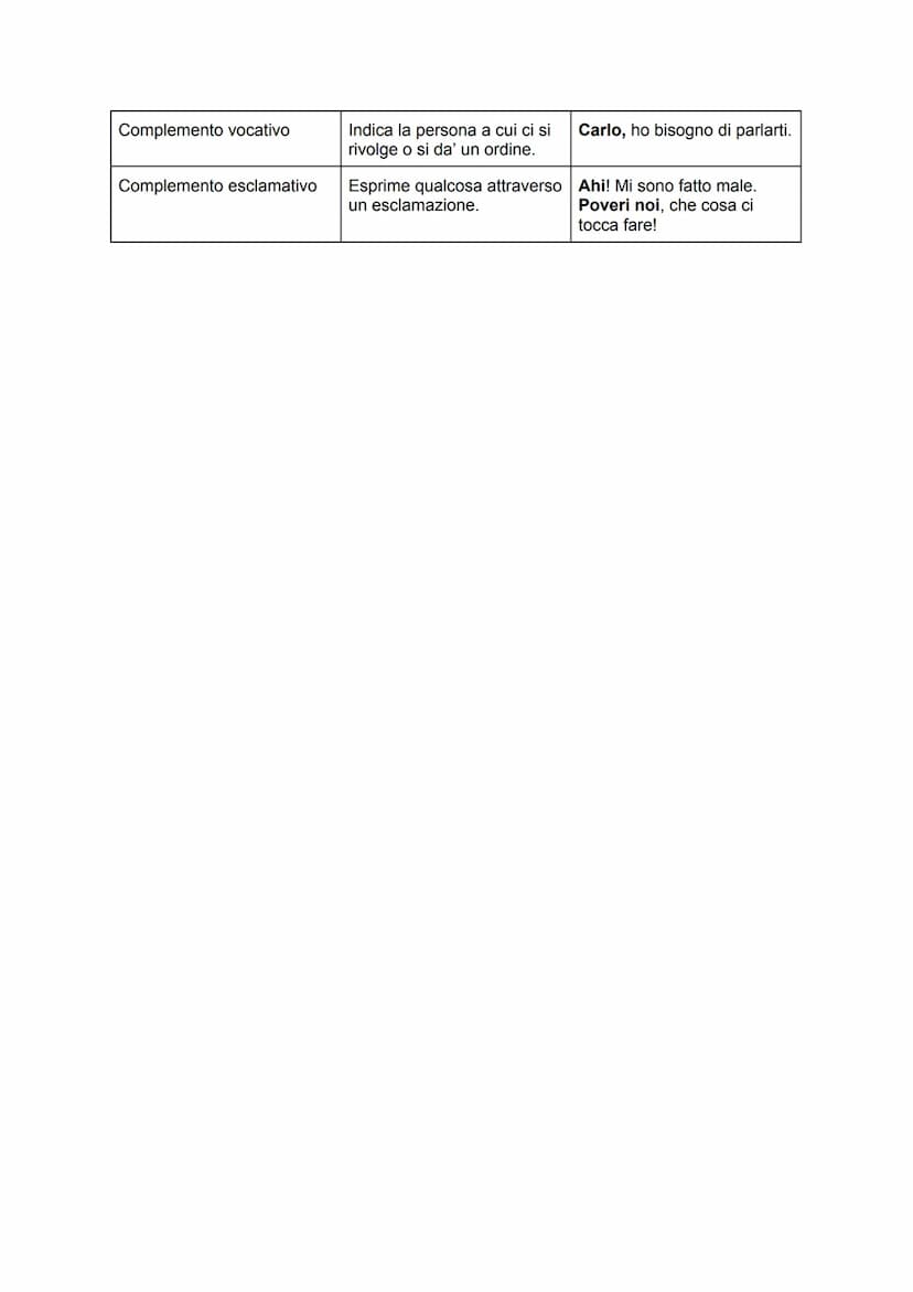 Grammatica - analisi logica
Soggetto
Predicato verbale
Predicato nominale
Apposizione
Complemento oggetto
Complemento predicativo
del sogget