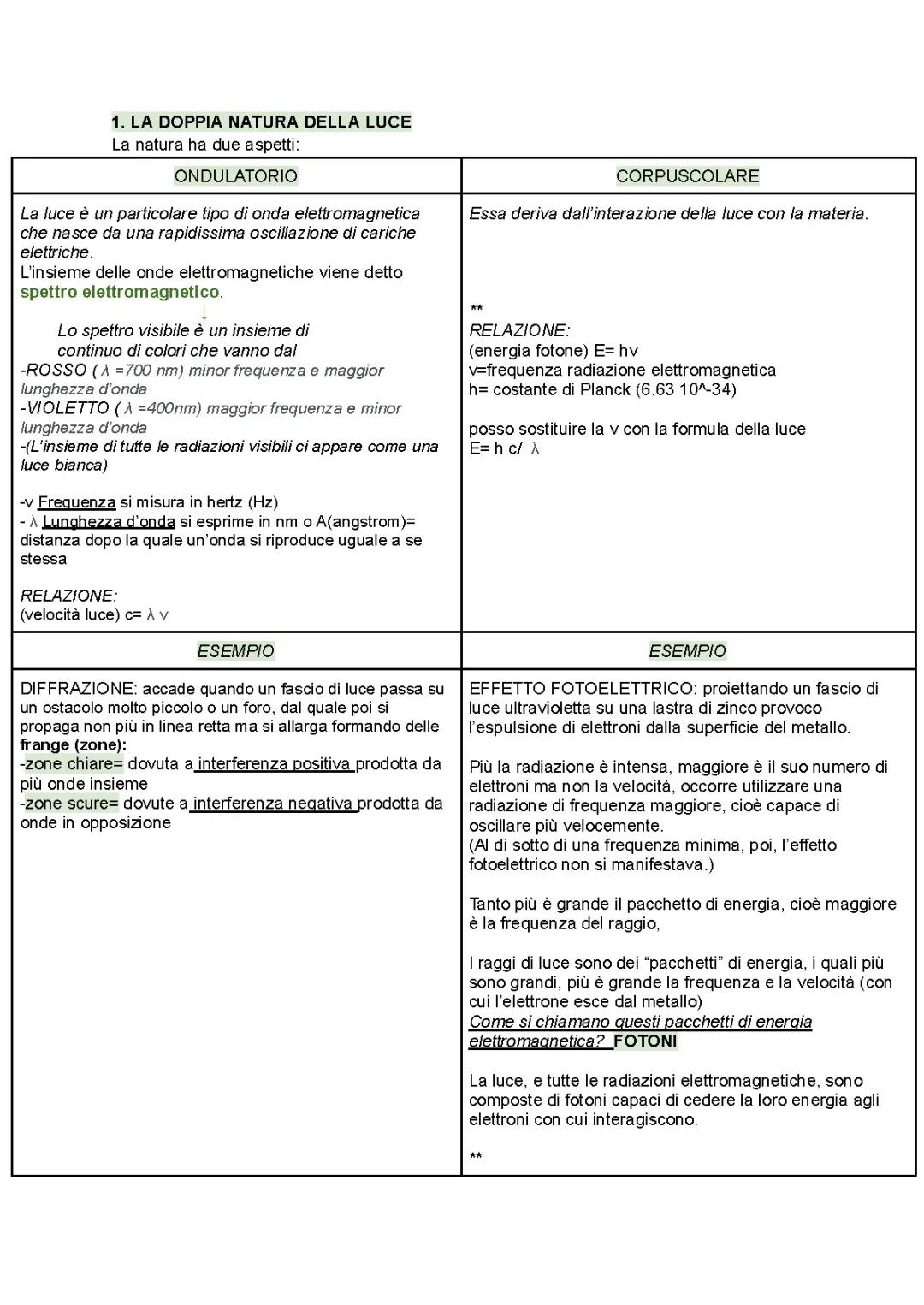 Doppia natura della luce