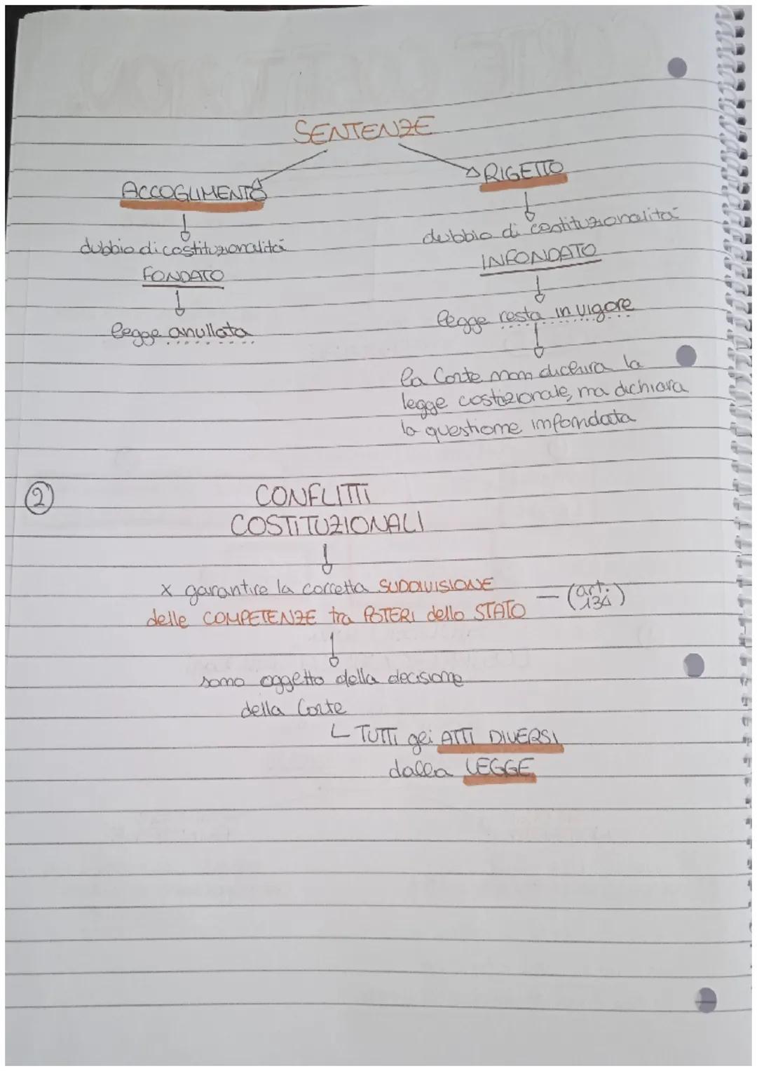 # CORTE COSTITUZION.

Organo di GARANZIA COSTITUZIONALE

composta da
15 GIUDICI
nominati:

5 da
Pres.
Rep
5 da Supreme.
Parlam. Magistrature
