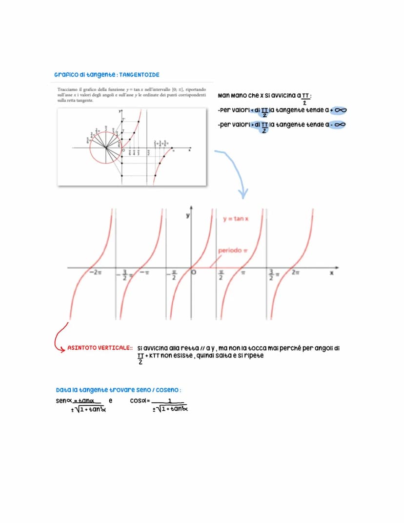 Goniometria
parte della matematica che si occupa della misura degli angoli
Angolo: parte del piano compresa a da 2 semirette a e b che hanno
