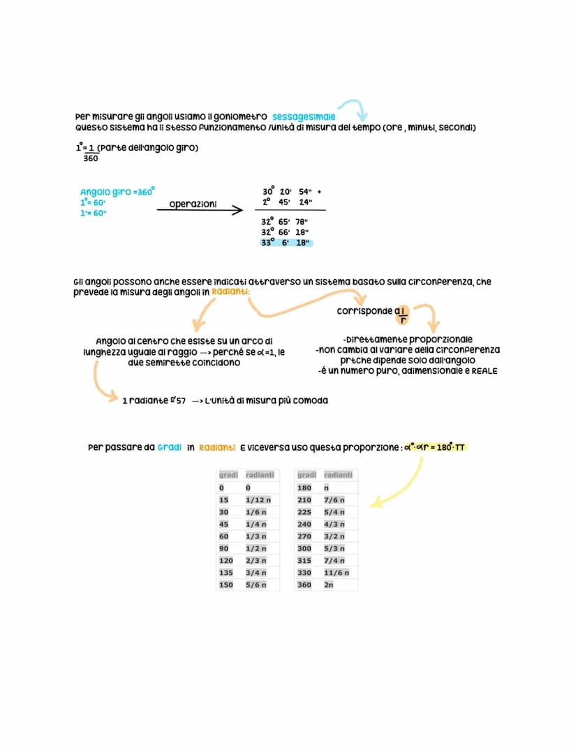 Goniometria
parte della matematica che si occupa della misura degli angoli
Angolo: parte del piano compresa a da 2 semirette a e b che hanno