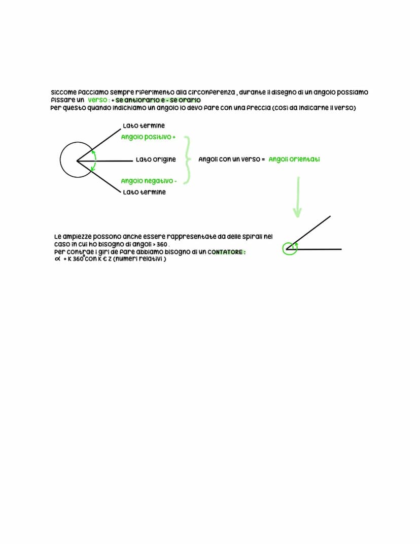 Goniometria
parte della matematica che si occupa della misura degli angoli
Angolo: parte del piano compresa a da 2 semirette a e b che hanno