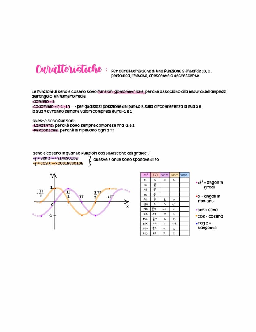 Goniometria
parte della matematica che si occupa della misura degli angoli
Angolo: parte del piano compresa a da 2 semirette a e b che hanno