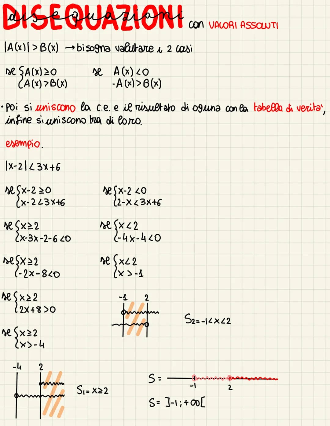 EQUAZIONI COM USLOMIRASSOLUTI
Con
• il valore assoluto e sempre una quantita positiva
151=5
1-71=7
1-√√21= √2
●
se pero c'e' un'incognita ne