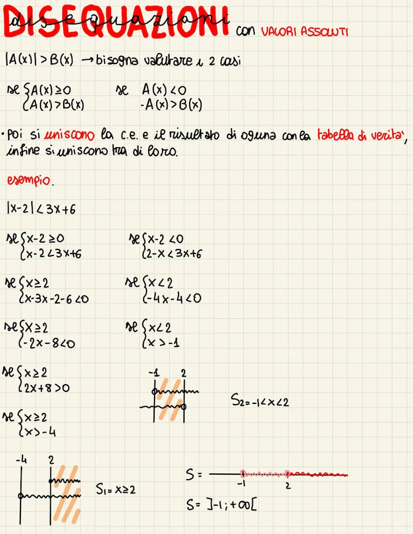 EQUAZIONI COM USLOMIRASSOLUTI
Con
• il valore assoluto e sempre una quantita positiva
151=5
1-71=7
1-√√21= √2
●
se pero c'e' un'incognita ne