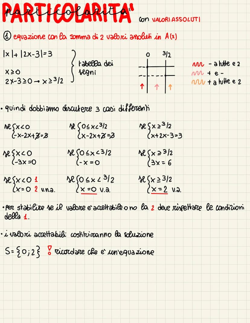 EQUAZIONI COM USLOMIRASSOLUTI
Con
• il valore assoluto e sempre una quantita positiva
151=5
1-71=7
1-√√21= √2
●
se pero c'e' un'incognita ne