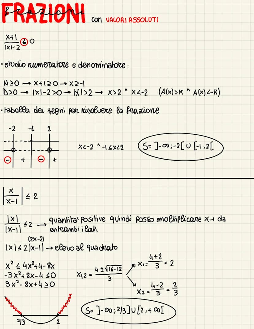 EQUAZIONI COM USLOMIRASSOLUTI
Con
• il valore assoluto e sempre una quantita positiva
151=5
1-71=7
1-√√21= √2
●
se pero c'e' un'incognita ne