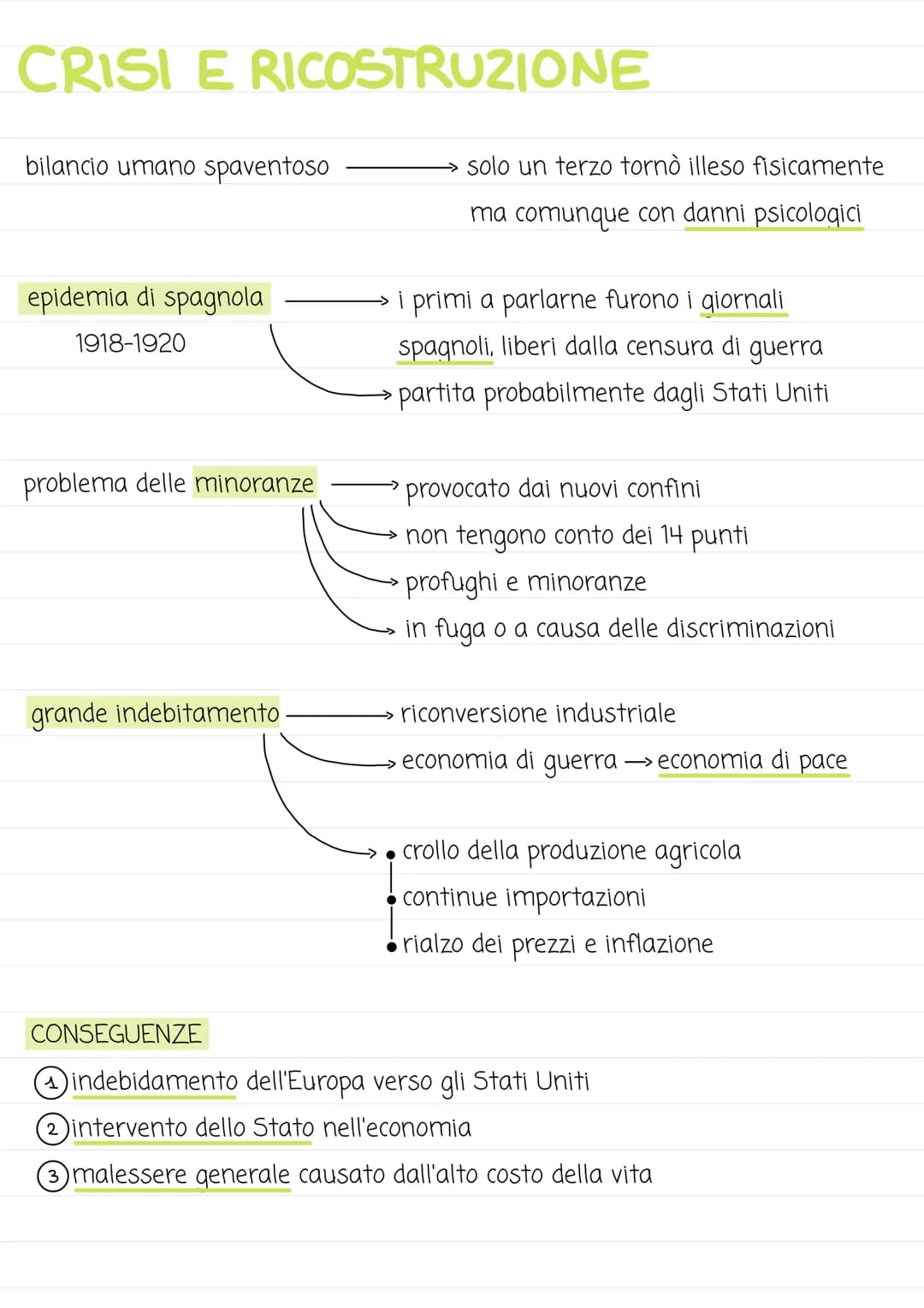 CRISI E RICOSTRUZIONE
bilancio umano spaventoso
epidemia di spagnola
1918-1920
problema delle minoranze
grande indebitamento.
CONSEGUENZE
→ 