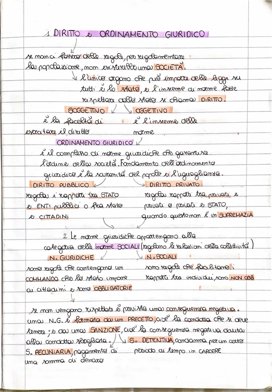 Diritto Oggettivo e Soggettivo per Bambini: Esempi, Schemi e Spiegazioni