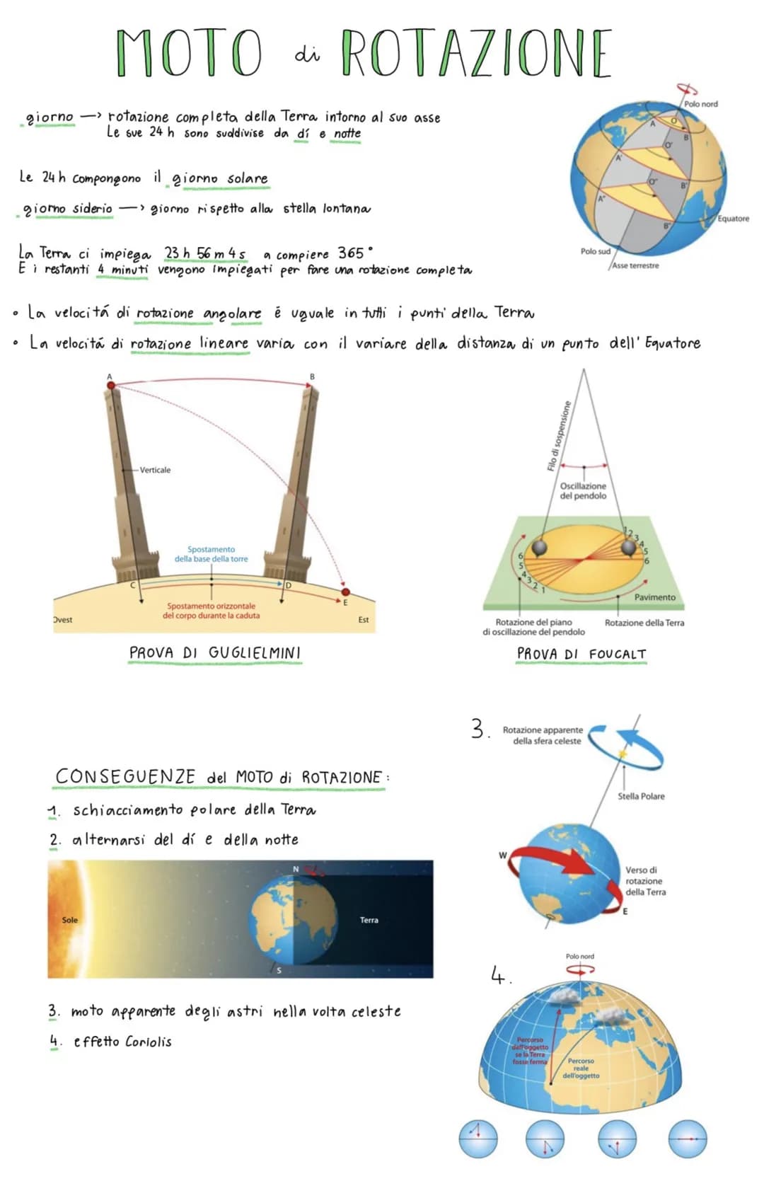 RIVOLUZIONE
movimento dei pianeti attorno al Sole <-> ANNO
ROTAZIONE movimento dei piane Hi attorno ad un'asse passante per il pianeta stess