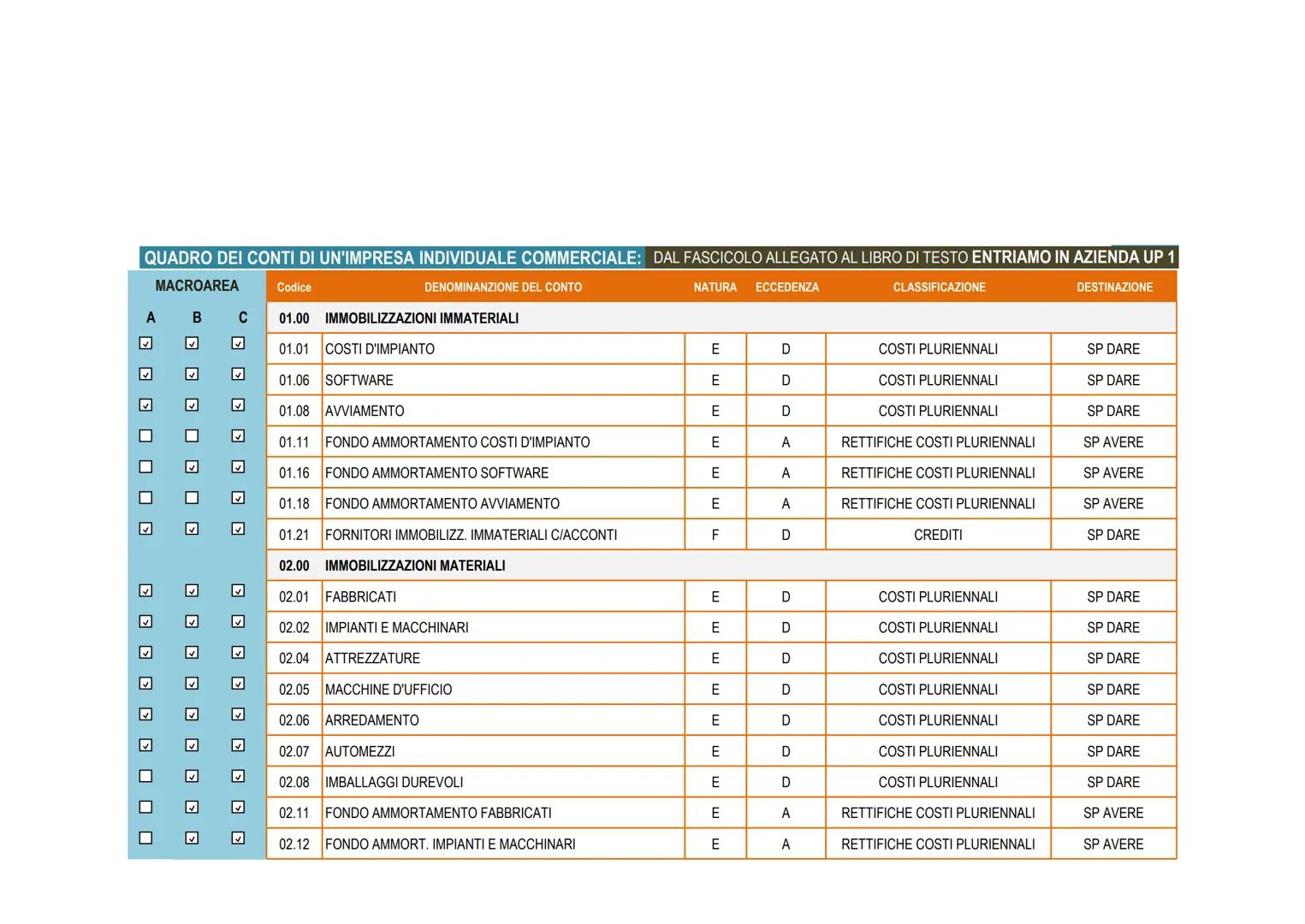 QUADRO DEI CONTI DI UN'IMPRESA INDIVIDUALE COMMERCIALE: DAL FASCICOLO ALLEGATO AL LIBRO DI TESTO ENTRIAMO IN AZIENDA UP 1
MACROAREA
Codice
D