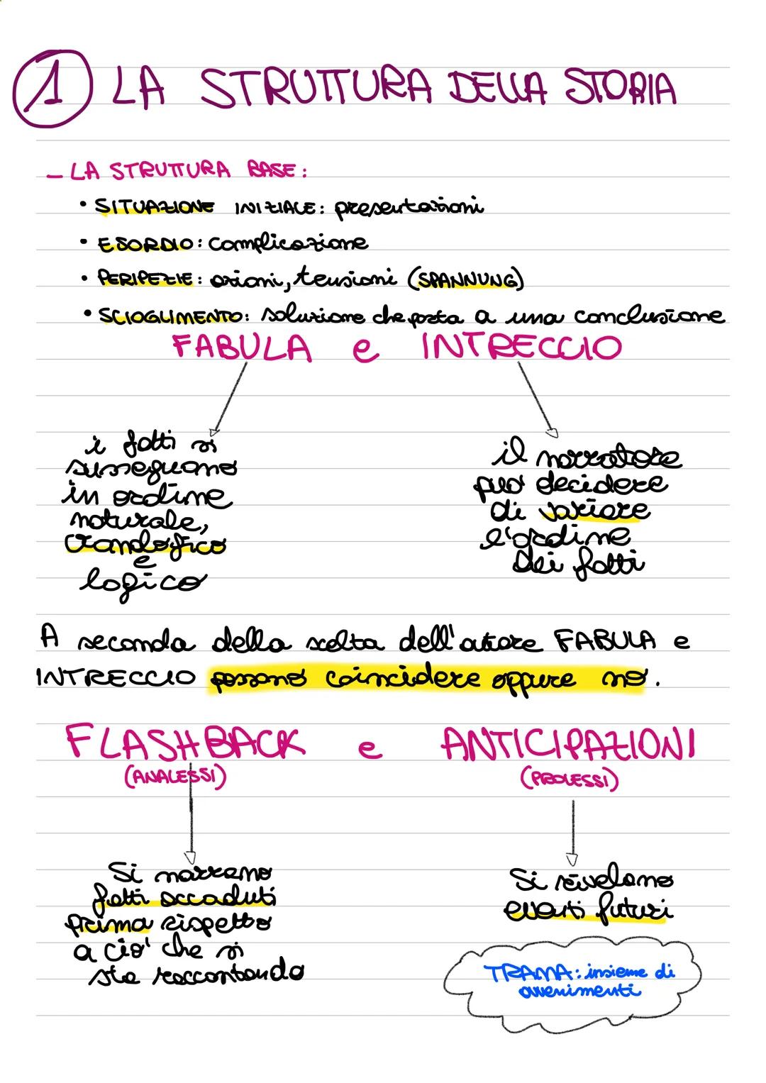 (1) LA STRUTTURA DELLA STORIA.
LA STRUTTURA BASE:
• SITUAZIONE INIZIALE: presentationi
Complicazione
ESORDIO:
• PERIPEZIE: Orioni, tensioni 