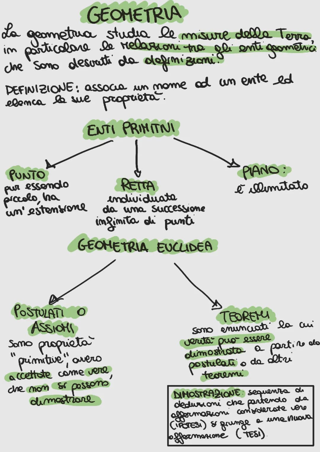 Geometria: Enti primitivi, postulati, figure fondamentali
