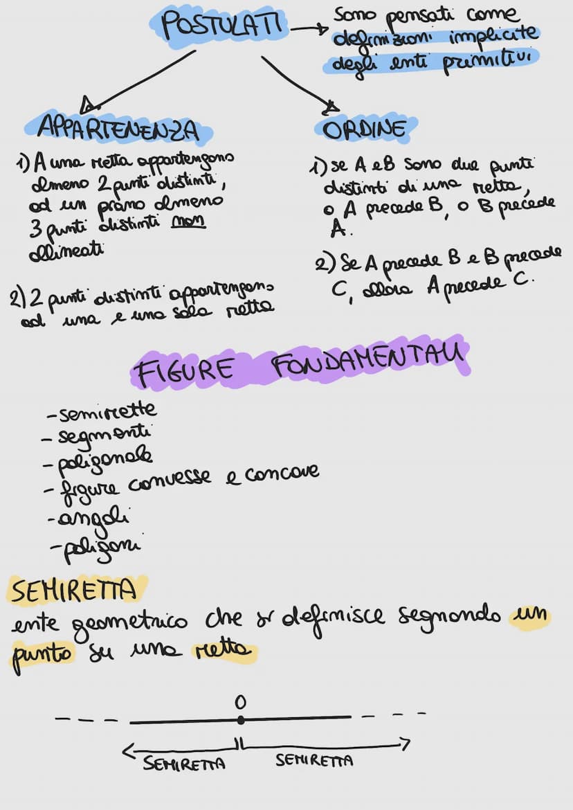 GEOMETRIA
La geometria studia le misure della Terra,
particolare le relazioni me gli enti geometrici
che sono descritti da definizioni.
DEFI