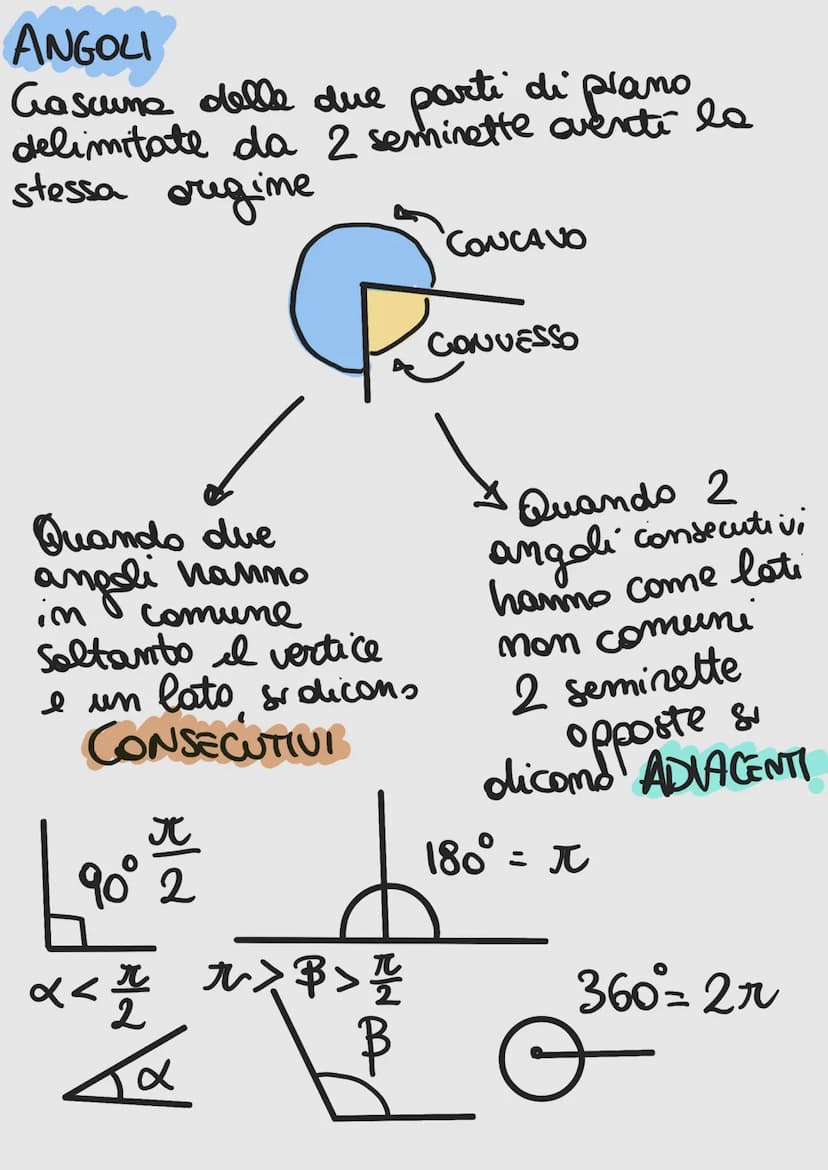 GEOMETRIA
La geometria studia le misure della Terra,
particolare le relazioni me gli enti geometrici
che sono descritti da definizioni.
DEFI