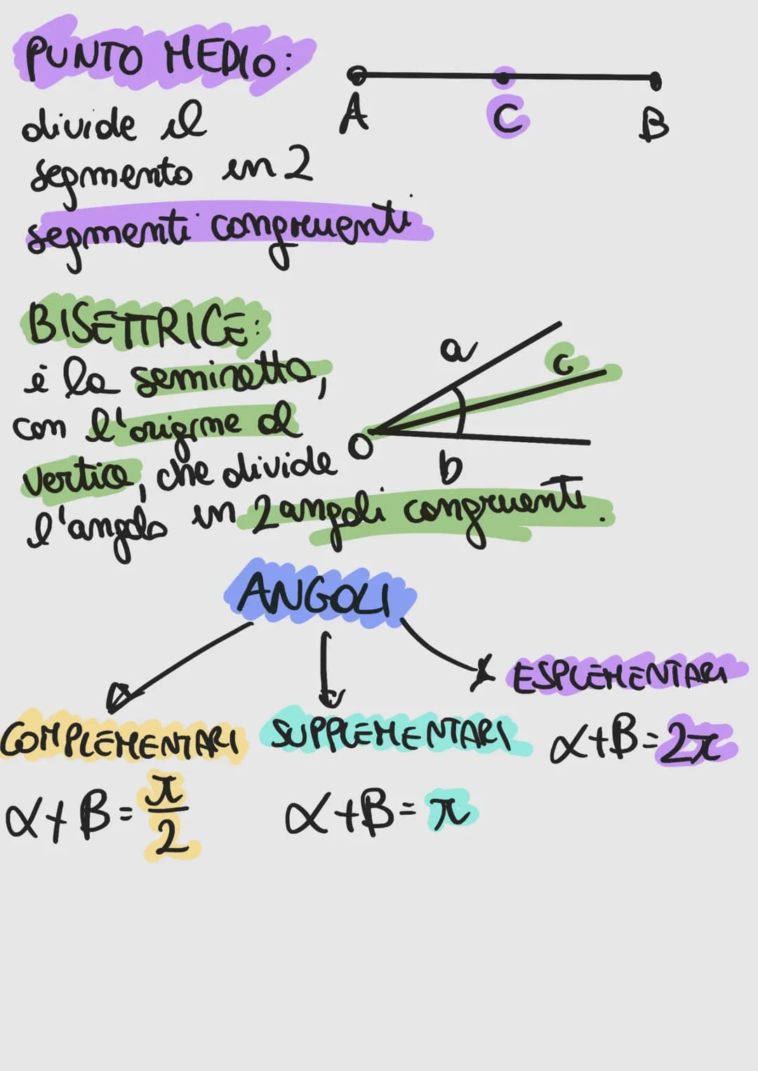 GEOMETRIA
La geometria studia le misure della Terra,
particolare le relazioni me gli enti geometrici
che sono descritti da definizioni.
DEFI