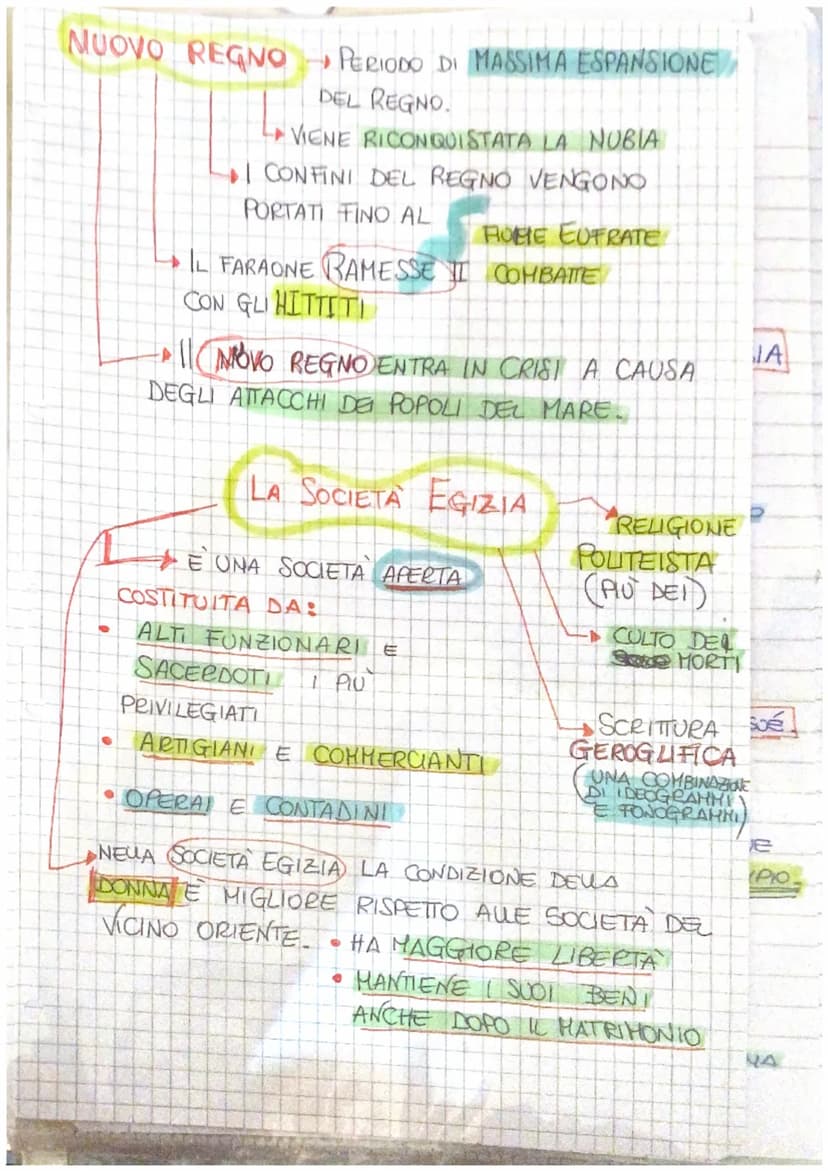 GU EGIZI
LA CIVILTÀEGIZIA
SI SVILUPPA GRAZIE AUA PRESENZA DEL
FIOME
(NILO
INIZIALMENTE LEGITTO E DIVISO IN =
↳
IL NILO RENDE FERTILI I CAMPI