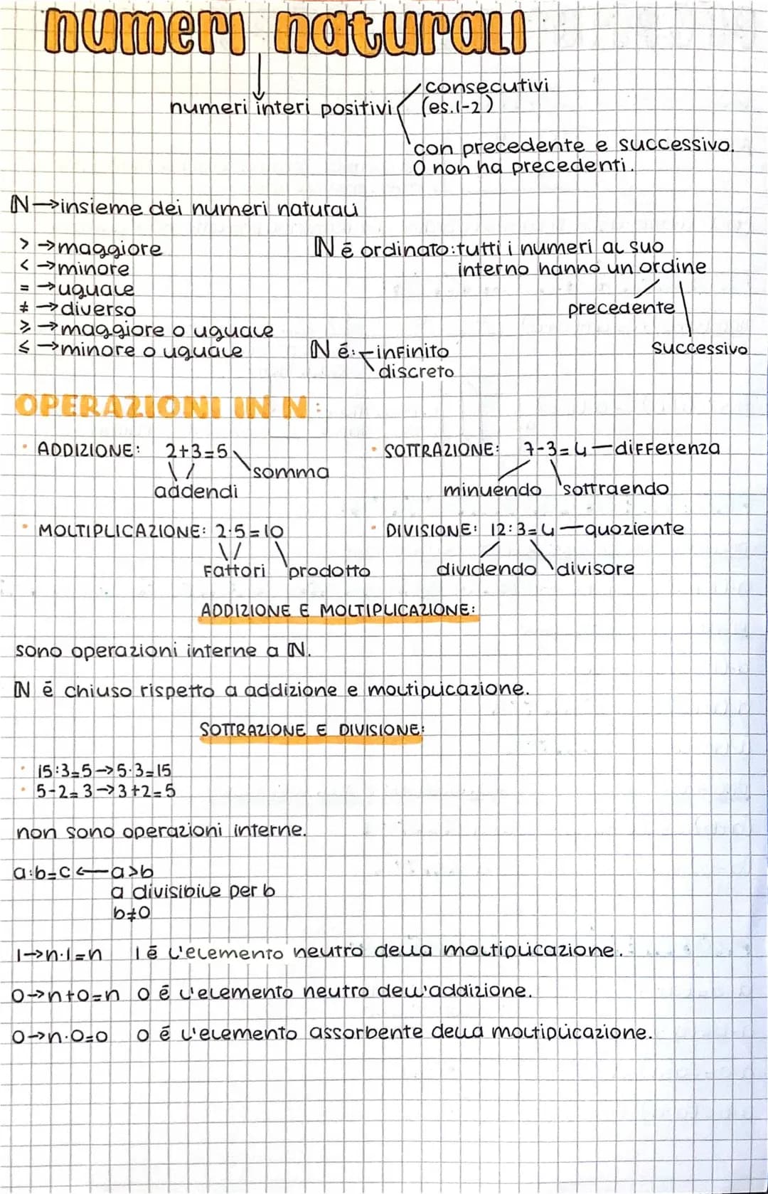 I numeri naturali
