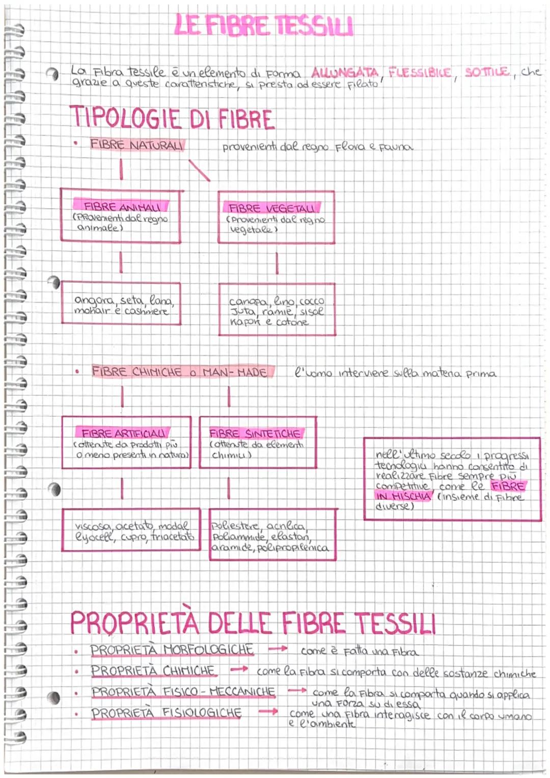 Tutto sulle Fibre Tessili Naturali