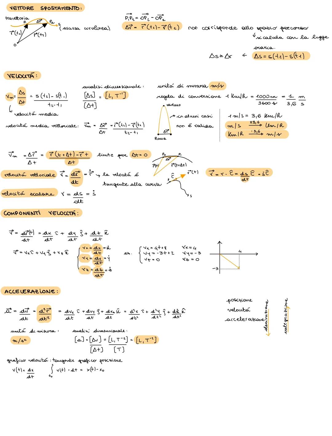 # Fisica-Generale # VETTORE SPOSTAMENTO:

travettoria

$P_1$

$P_2$

$\vec{r}(t_1)$

$\vec{r}(t_2)$

(+2)

(asassa curvilinea)

$\vec{P_1P_2
